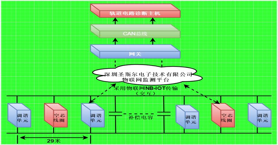 空心線圈監(jiān)測系統(tǒng) 