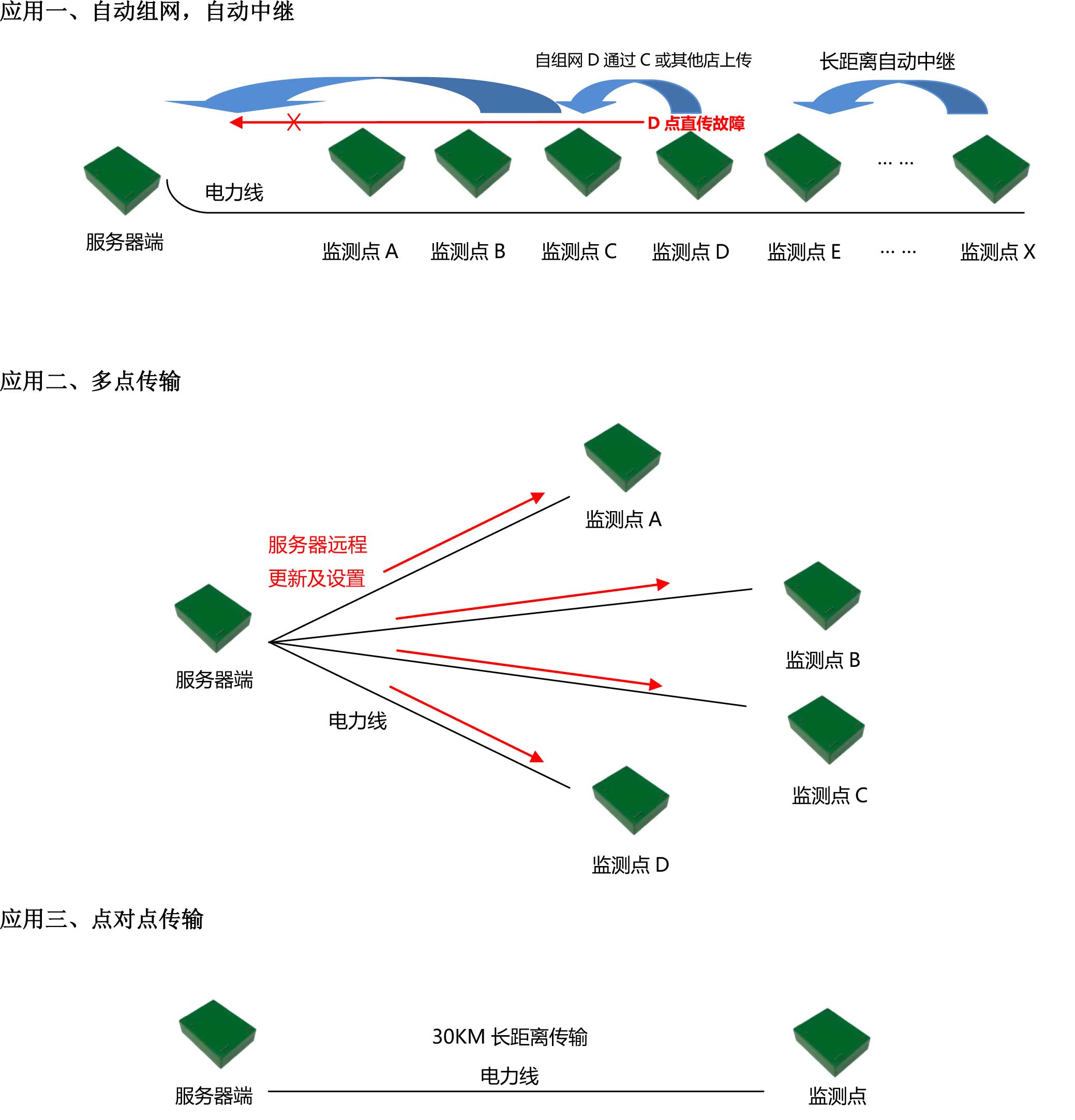 電力載波模塊